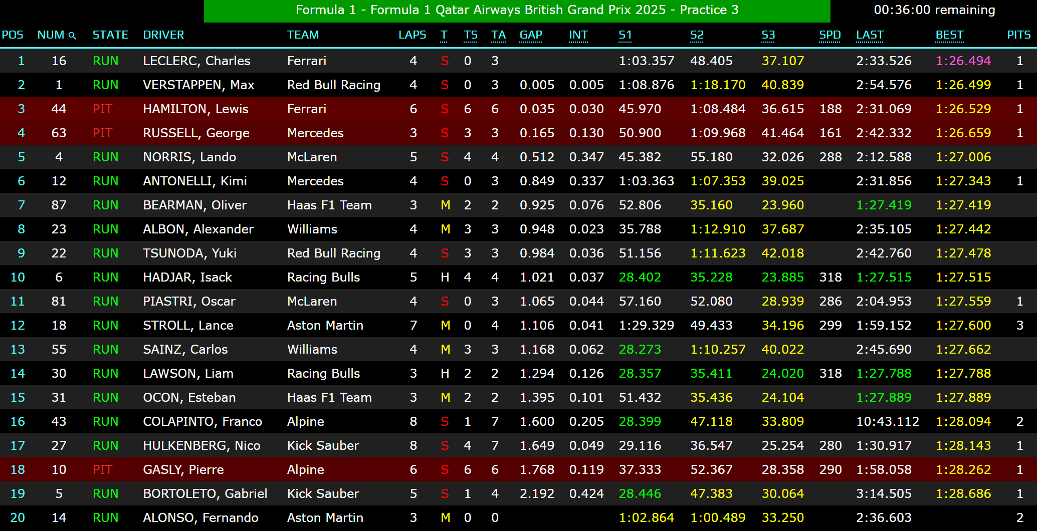Timing screen